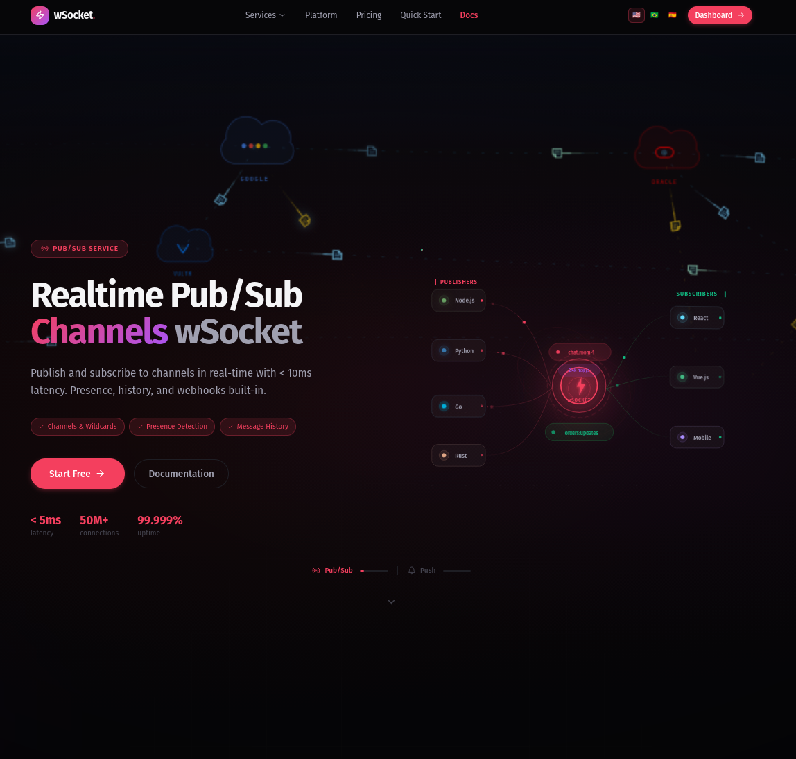 wsocket.io — Infraestrutura WebSocket Realtime